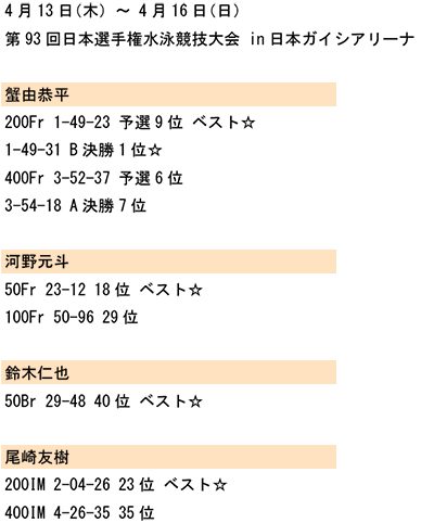 第93回日本選手権水泳競技大会