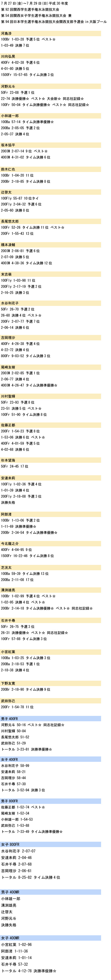 2018年度 第92回関西学生選手権水泳競技大会 他