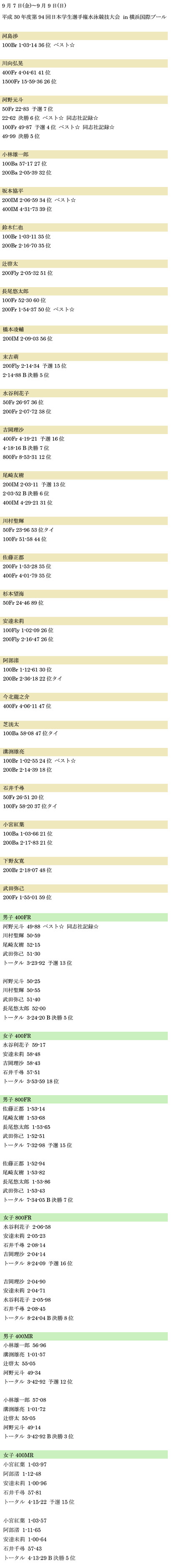 平成30年度 第94回日本学生選手権水泳競技大会